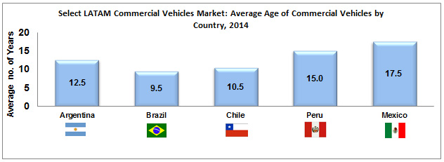 select_latam_commmercial_vehicles.jpg